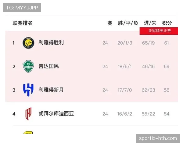 利雅得胜利联赛与亚冠取舍策略显现,关键赛程对赛季走势形成制约 利雅得胜利联赛与亚冠取舍策略显现,关键赛程对赛季走势形成制约