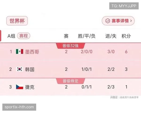 韩国世界杯A组数据:三场比赛积3分出局 韩国世界杯A组数据:三场比赛积3分出局